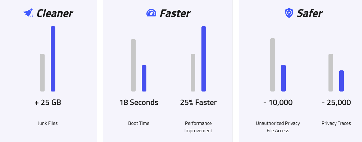 HP Notebook 优化数据