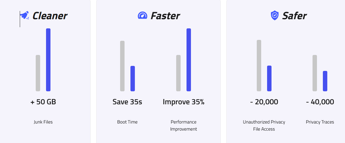 ThinkPad 优化数据
